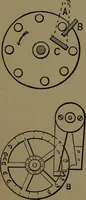 An illustration from Mechanical movements, powers and devices; a treatise describing mechanical movements and devices used in construcive and operative mechinery and the mechanical arts, being practically a mechanical dictionary (1917)