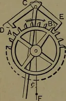 An illustration from Mechanical movements, powers and devices; a treatise describing mechanical movements and devices used in construcive and operative mechinery and the mechanical arts, being practically a mechanical dictionary (1917)