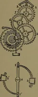 An illustration from Mechanical movements, powers and devices; a treatise describing mechanical movements and devices used in construcive and operative mechinery and the mechanical arts, being practically a mechanical dictionary (1917)