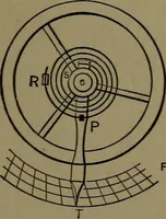 An illustration from Mechanical movements, powers and devices; a treatise describing mechanical movements and devices used in construcive and operative mechinery and the mechanical arts, being practically a mechanical dictionary (1917)