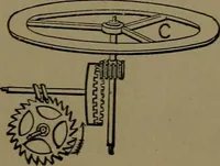 An illustration from Mechanical movements, powers and devices; a treatise describing mechanical movements and devices used in construcive and operative mechinery and the mechanical arts, being practically a mechanical dictionary (1917)