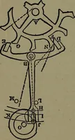An illustration from Mechanical movements, powers and devices; a treatise describing mechanical movements and devices used in construcive and operative mechinery and the mechanical arts, being practically a mechanical dictionary (1917)