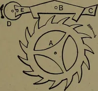 An illustration from Mechanical movements, powers and devices; a treatise describing mechanical movements and devices used in construcive and operative mechinery and the mechanical arts, being practically a mechanical dictionary (1917)