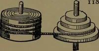 An illustration from Mechanical movements, powers and devices; a treatise describing mechanical movements and devices used in construcive and operative mechinery and the mechanical arts, being practically a mechanical dictionary (1917)