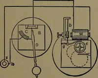 An illustration from Mechanical movements, powers and devices; a treatise describing mechanical movements and devices used in construcive and operative mechinery and the mechanical arts, being practically a mechanical dictionary (1917)
