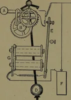 An illustration from Mechanical movements, powers and devices; a treatise describing mechanical movements and devices used in construcive and operative mechinery and the mechanical arts, being practically a mechanical dictionary (1917)