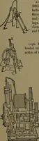 An illustration from Mechanical movements, powers and devices; a treatise describing mechanical movements and devices used in construcive and operative mechinery and the mechanical arts, being practically a mechanical dictionary (1917)