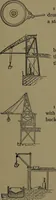 An illustration from Mechanical movements, powers and devices; a treatise describing mechanical movements and devices used in construcive and operative mechinery and the mechanical arts, being practically a mechanical dictionary (1917)