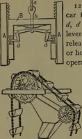 An illustration from Mechanical movements, powers and devices; a treatise describing mechanical movements and devices used in construcive and operative mechinery and the mechanical arts, being practically a mechanical dictionary (1917)