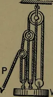 An illustration from Mechanical movements, powers and devices; a treatise describing mechanical movements and devices used in construcive and operative mechinery and the mechanical arts, being practically a mechanical dictionary (1917)