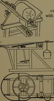 An illustration from Mechanical movements, powers and devices; a treatise describing mechanical movements and devices used in construcive and operative mechinery and the mechanical arts, being practically a mechanical dictionary (1917)