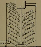 An illustration from Mechanical movements, powers and devices; a treatise describing mechanical movements and devices used in construcive and operative mechinery and the mechanical arts, being practically a mechanical dictionary (1917)