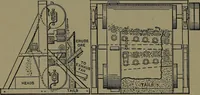 An illustration from Mechanical movements, powers and devices; a treatise describing mechanical movements and devices used in construcive and operative mechinery and the mechanical arts, being practically a mechanical dictionary (1917)