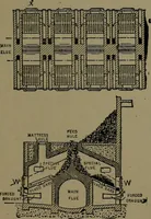 An illustration from Mechanical movements, powers and devices; a treatise describing mechanical movements and devices used in construcive and operative mechinery and the mechanical arts, being practically a mechanical dictionary (1917)