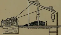 An illustration from Mechanical movements, powers and devices; a treatise describing mechanical movements and devices used in construcive and operative mechinery and the mechanical arts, being practically a mechanical dictionary (1917)