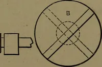 An illustration from Mechanical movements, powers and devices; a treatise describing mechanical movements and devices used in construcive and operative mechinery and the mechanical arts, being practically a mechanical dictionary (1917)