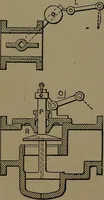 An illustration from Mechanical movements, powers and devices; a treatise describing mechanical movements and devices used in construcive and operative mechinery and the mechanical arts, being practically a mechanical dictionary (1917)