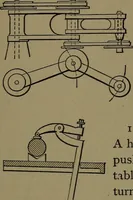 An illustration from Mechanical movements, powers and devices; a treatise describing mechanical movements and devices used in construcive and operative mechinery and the mechanical arts, being practically a mechanical dictionary (1917)