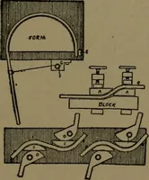 An illustration from Mechanical movements, powers and devices; a treatise describing mechanical movements and devices used in construcive and operative mechinery and the mechanical arts, being practically a mechanical dictionary (1917)
