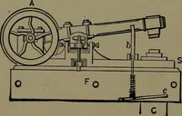 An illustration from Mechanical movements, powers and devices; a treatise describing mechanical movements and devices used in construcive and operative mechinery and the mechanical arts, being practically a mechanical dictionary (1917)