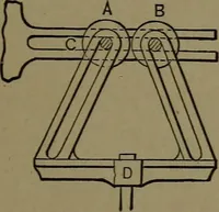 An illustration from Mechanical movements, powers and devices; a treatise describing mechanical movements and devices used in construcive and operative mechinery and the mechanical arts, being practically a mechanical dictionary (1917)