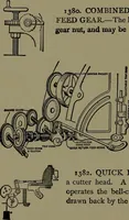 An illustration from Mechanical movements, powers and devices; a treatise describing mechanical movements and devices used in construcive and operative mechinery and the mechanical arts, being practically a mechanical dictionary (1917)