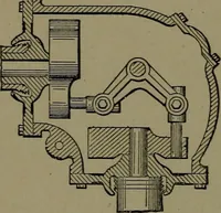 An illustration from Mechanical movements, powers and devices; a treatise describing mechanical movements and devices used in construcive and operative mechinery and the mechanical arts, being practically a mechanical dictionary (1917)