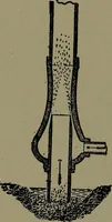 An illustration from Mechanical movements, powers and devices; a treatise describing mechanical movements and devices used in construcive and operative mechinery and the mechanical arts, being practically a mechanical dictionary (1917)