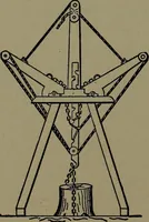 An illustration from Mechanical movements, powers and devices; a treatise describing mechanical movements and devices used in construcive and operative mechinery and the mechanical arts, being practically a mechanical dictionary (1917)