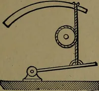 An illustration from Mechanical movements, powers and devices; a treatise describing mechanical movements and devices used in construcive and operative mechinery and the mechanical arts, being practically a mechanical dictionary (1917)