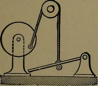 An illustration from Mechanical movements, powers and devices; a treatise describing mechanical movements and devices used in construcive and operative mechinery and the mechanical arts, being practically a mechanical dictionary (1917)