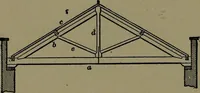 An illustration from Mechanical movements, powers and devices; a treatise describing mechanical movements and devices used in construcive and operative mechinery and the mechanical arts, being practically a mechanical dictionary (1917)