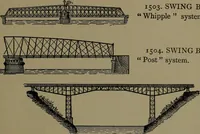 An illustration from Mechanical movements, powers and devices; a treatise describing mechanical movements and devices used in construcive and operative mechinery and the mechanical arts, being practically a mechanical dictionary (1917)