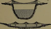 An illustration from Mechanical movements, powers and devices; a treatise describing mechanical movements and devices used in construcive and operative mechinery and the mechanical arts, being practically a mechanical dictionary (1917)