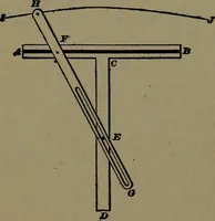 An illustration from Mechanical movements, powers and devices; a treatise describing mechanical movements and devices used in construcive and operative mechinery and the mechanical arts, being practically a mechanical dictionary (1917)