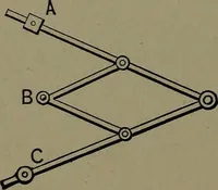 An illustration from Mechanical movements, powers and devices; a treatise describing mechanical movements and devices used in construcive and operative mechinery and the mechanical arts, being practically a mechanical dictionary (1917)