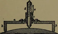 An illustration from Mechanical movements, powers and devices; a treatise describing mechanical movements and devices used in construcive and operative mechinery and the mechanical arts, being practically a mechanical dictionary (1917)