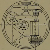 An illustration from Mechanical movements, powers and devices; a treatise describing mechanical movements and devices used in construcive and operative mechinery and the mechanical arts, being practically a mechanical dictionary (1917)