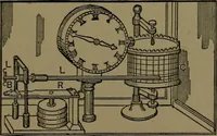 An illustration from Mechanical movements, powers and devices; a treatise describing mechanical movements and devices used in construcive and operative mechinery and the mechanical arts, being practically a mechanical dictionary (1917)