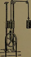 An illustration from Mechanical movements, powers and devices; a treatise describing mechanical movements and devices used in construcive and operative mechinery and the mechanical arts, being practically a mechanical dictionary (1917)
