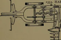 An illustration from Mechanical movements, powers and devices; a treatise describing mechanical movements and devices used in construcive and operative mechinery and the mechanical arts, being practically a mechanical dictionary (1917)