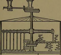 An illustration from Mechanical movements, powers and devices; a treatise describing mechanical movements and devices used in construcive and operative mechinery and the mechanical arts, being practically a mechanical dictionary (1917)