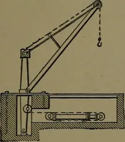 An illustration from Mechanical movements, powers and devices; a treatise describing mechanical movements and devices used in construcive and operative mechinery and the mechanical arts, being practically a mechanical dictionary (1917)