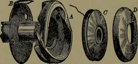 An illustration from Mechanical movements, powers and devices; a treatise describing mechanical movements and devices used in construcive and operative mechinery and the mechanical arts, being practically a mechanical dictionary (1917)