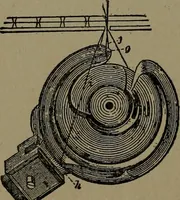 An illustration from Mechanical movements, powers and devices; a treatise describing mechanical movements and devices used in construcive and operative mechinery and the mechanical arts, being practically a mechanical dictionary (1917)