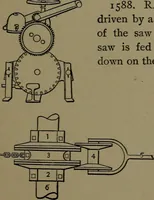 An illustration from Mechanical movements, powers and devices; a treatise describing mechanical movements and devices used in construcive and operative mechinery and the mechanical arts, being practically a mechanical dictionary (1917)