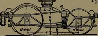 An illustration from Mechanical movements, powers and devices; a treatise describing mechanical movements and devices used in construcive and operative mechinery and the mechanical arts, being practically a mechanical dictionary (1917)