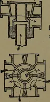 An illustration from Mechanical movements, powers and devices; a treatise describing mechanical movements and devices used in construcive and operative mechinery and the mechanical arts, being practically a mechanical dictionary (1917)