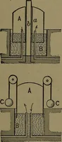 An illustration from Mechanical movements, powers and devices; a treatise describing mechanical movements and devices used in construcive and operative mechinery and the mechanical arts, being practically a mechanical dictionary (1917)