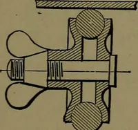An illustration from Mechanical movements, powers and devices; a treatise describing mechanical movements and devices used in construcive and operative mechinery and the mechanical arts, being practically a mechanical dictionary (1917)